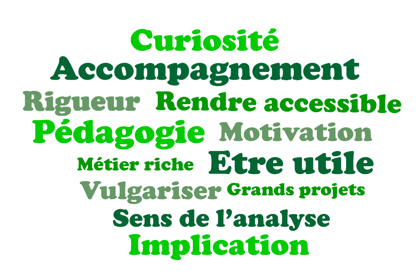 Nuage de mots finances 